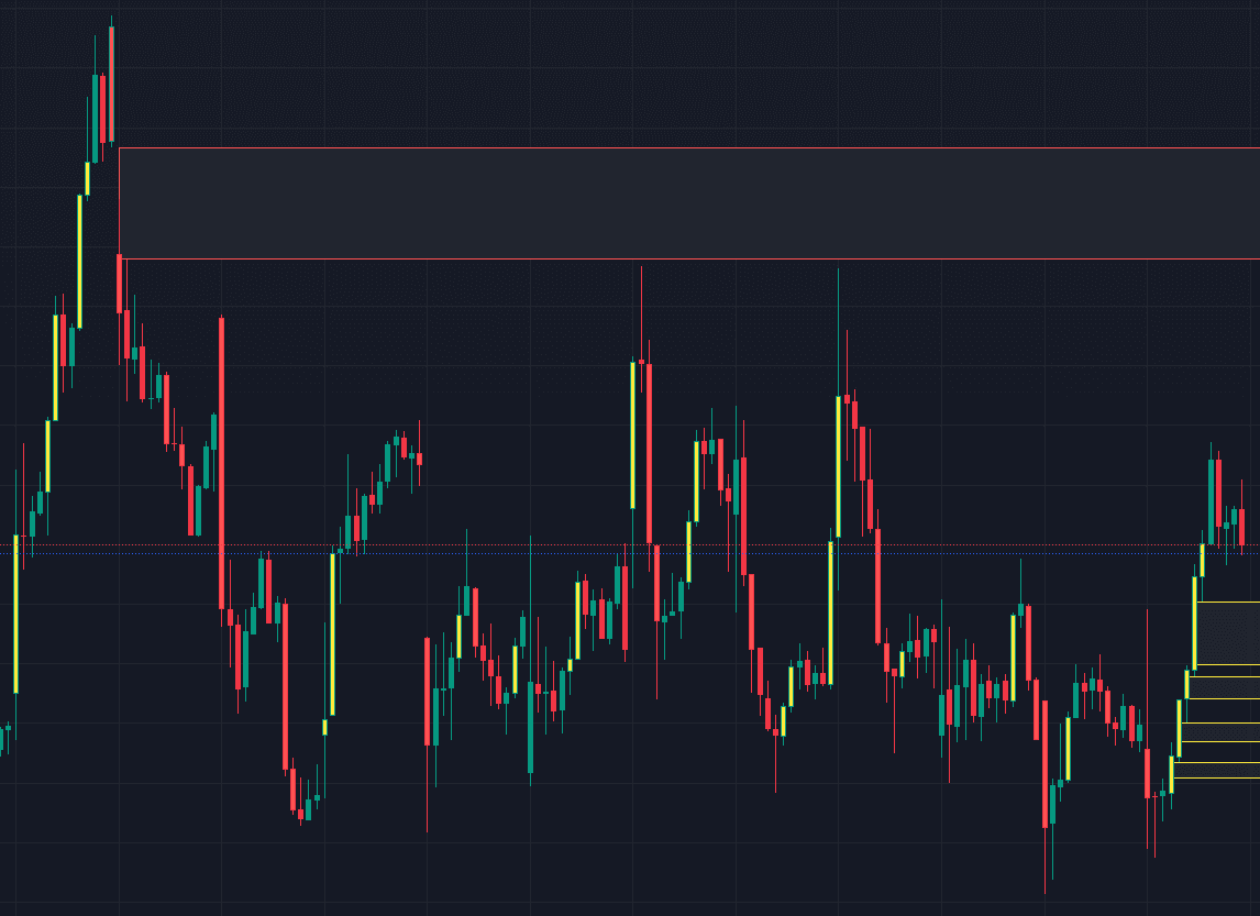 Spot Market Imbalances with This Free TradingView Indicator