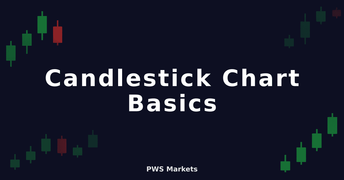 What Is a Candlestick Chart? A Beginner's Guide to Reading Price Action
